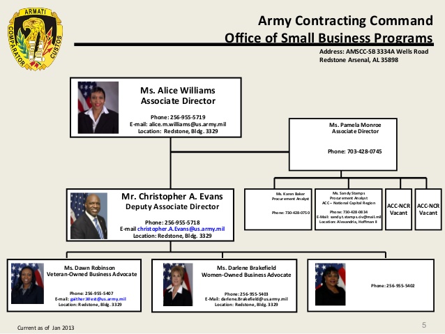 army contracting command micc